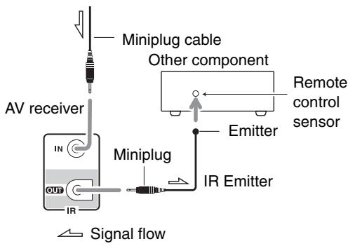 ONKYO TX-NR5008 - Using a Multiroom Kit with Other Components - 2