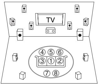 ONKYO TX-NR5008 - Second-Eighth measurement positions - 1