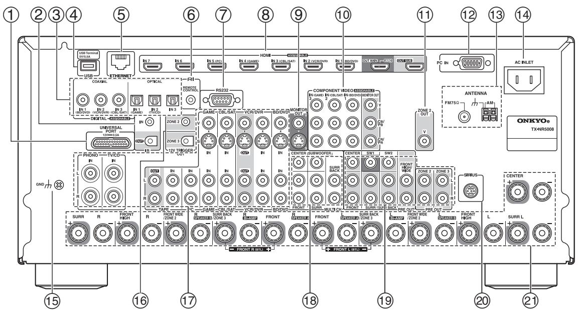 ONKYO TX-NR5008 - Display - 2