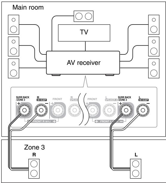 ONKYO TX-NR5008 - Hookup - 1