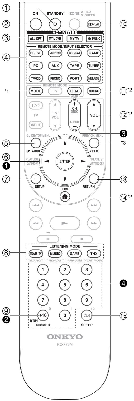 ONKYO TX-NR5008 - Controlling the AV Receiver - 1