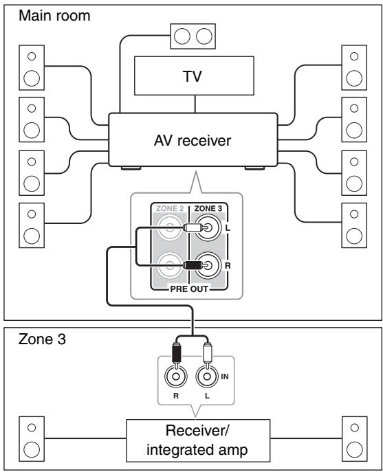 ONKYO TX-NR5008 - Hookup - 1