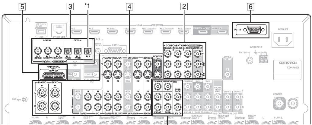 ONKYO TX-NR5008 - Connecting Your Components - 2