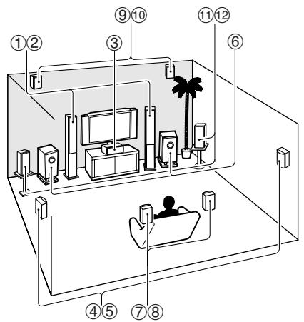 ONKYO TX-NR5008 - Explanatory Notes - 2
