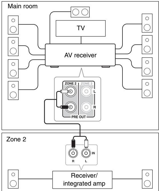 ONKYO TX-NR5008 - Hookup - 1