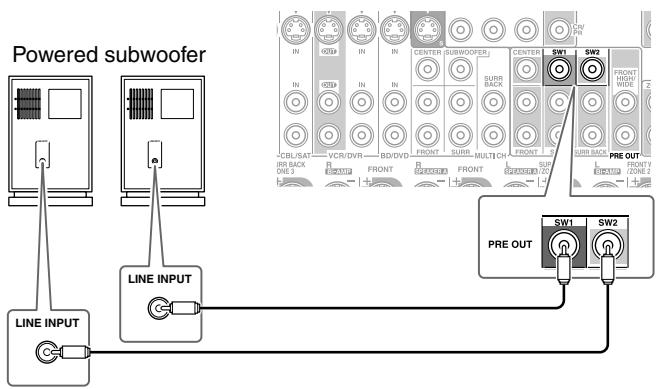 ONKYO TX-NR5008 - Connecting the Powered Subwoofer - 1