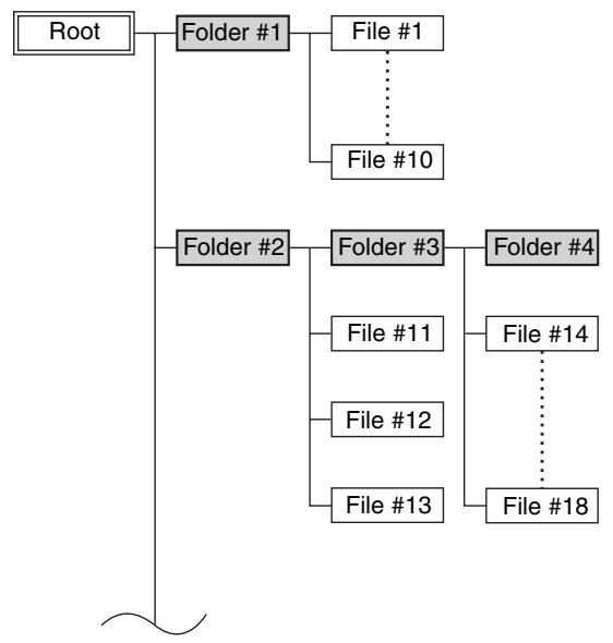 ONKYO C-7000R - Selecting Files (MP3/WMA) - 1