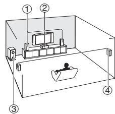 ONKYO HT-R548 - Speaker Layout - 1