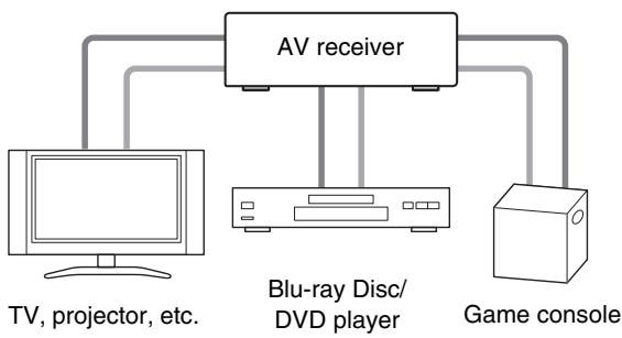 ONKYO HT-R548 - Connecting AV components - 2