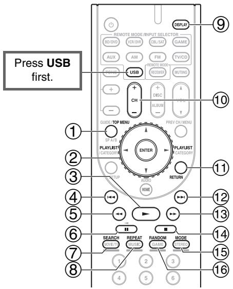 ONKYO HT-R548 - Controlling Contents of USB Devices - 1