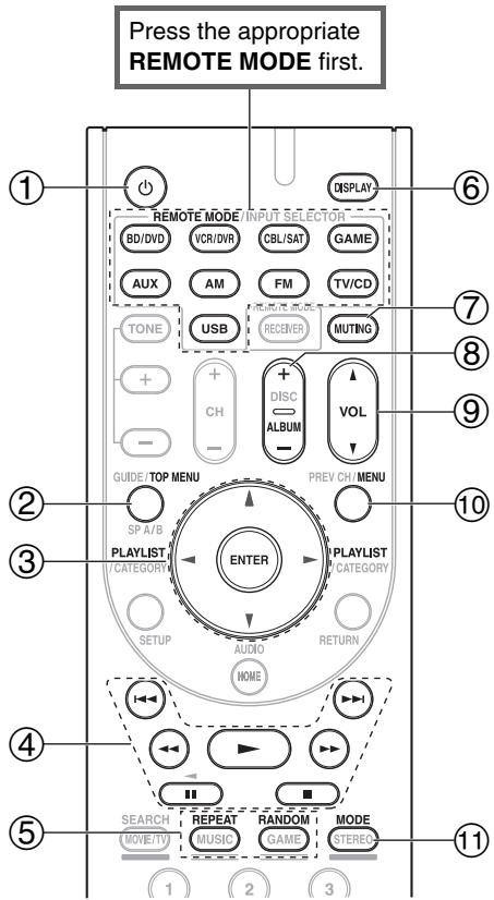 ONKYO HT-R548 - Without the RI Control - 1
