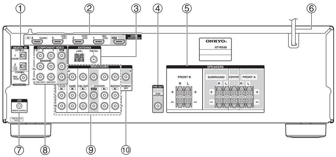 ONKYO HT-R548 - Rear Panel - 1