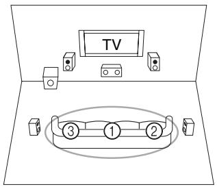 ONKYO HT-R548 - Measurement procedure - 1