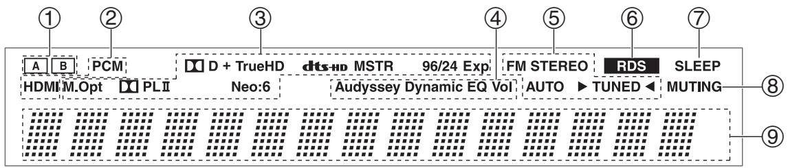 ONKYO HT-R548 - Display - 1