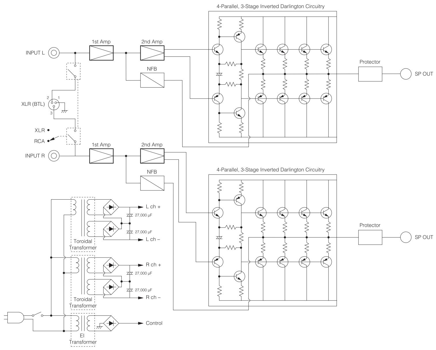 ONKYO M-5000R - Block Diagram - 1