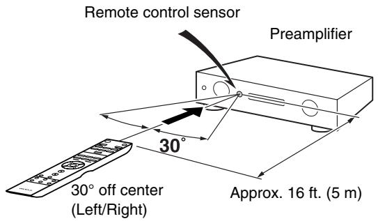ONKYO P-3000R - Using the Remote Controller - 1