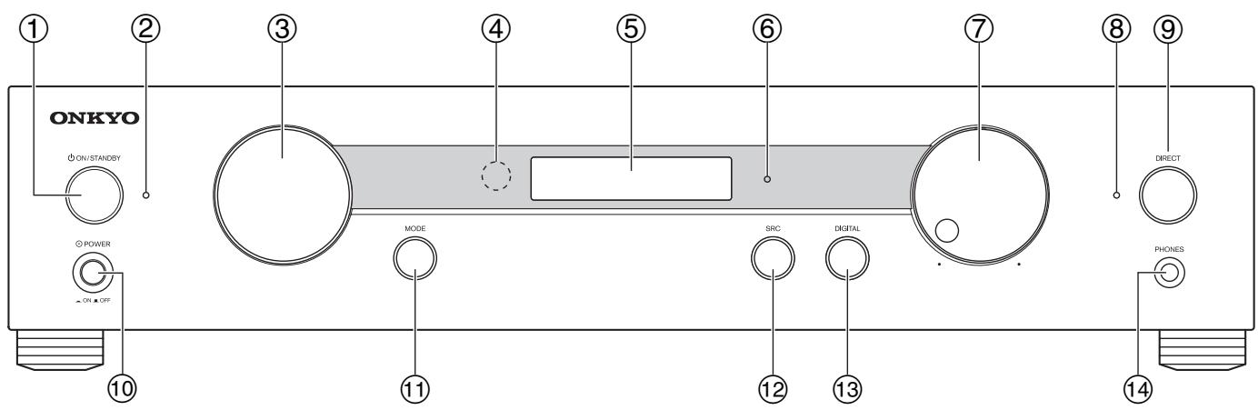 ONKYO P-3000R - Front Panel - 1