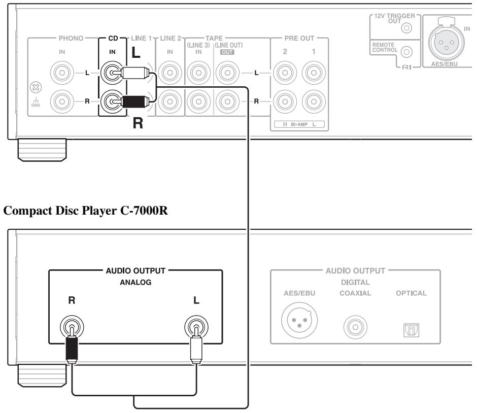ONKYO P-3000R - Analog Connection - 1