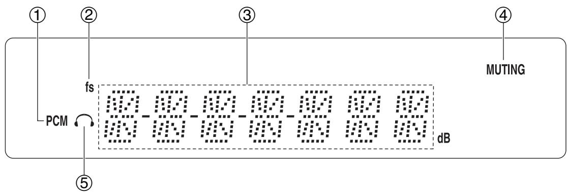 ONKYO P-3000R - Front Panel - 2