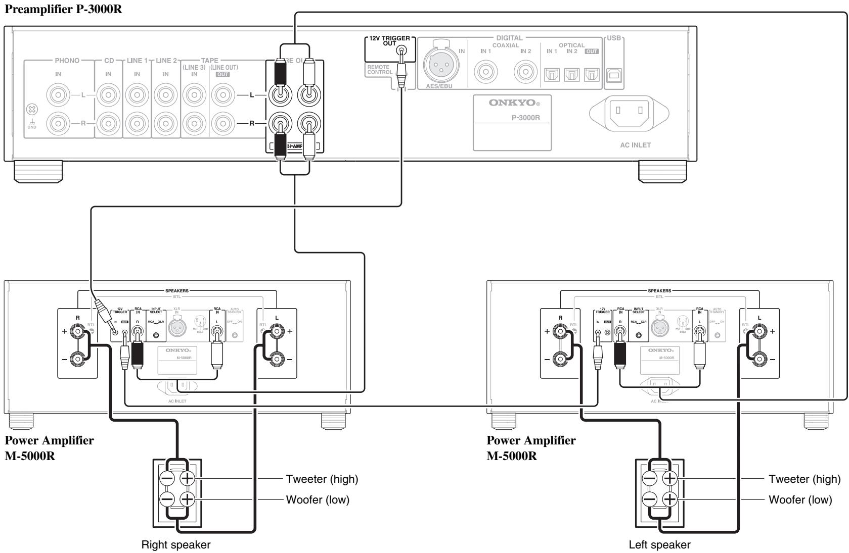 ONKYO P-3000R - Note - 2