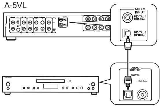ONKYO A-5VL - Connecting a Digital Playback Component (OPTICAL) - 1