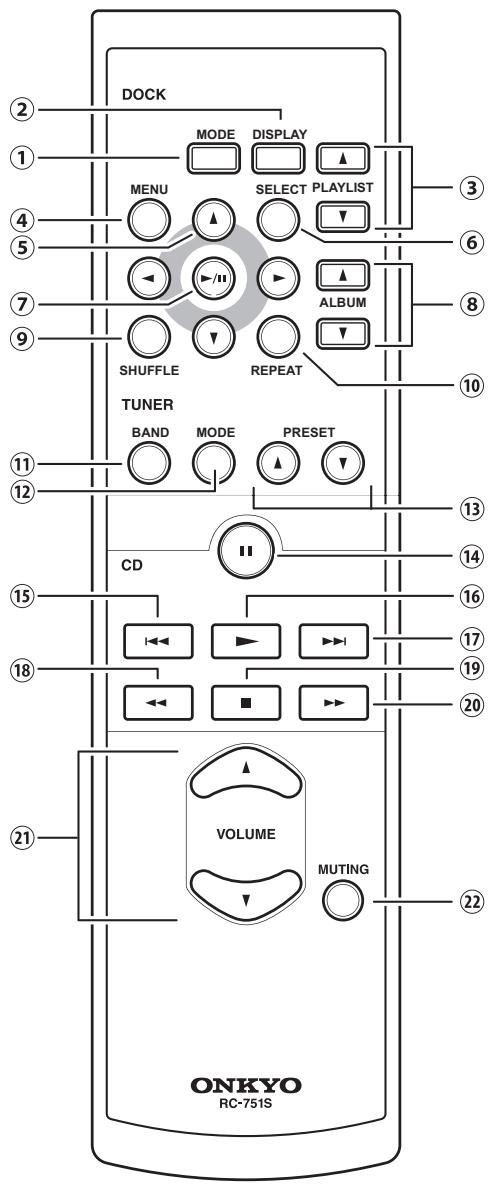 ONKYO A-5VL - Remote Controller - 1
