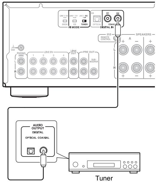 ONKYO A-9030 - Digital Connection (A-9050 only) - 1