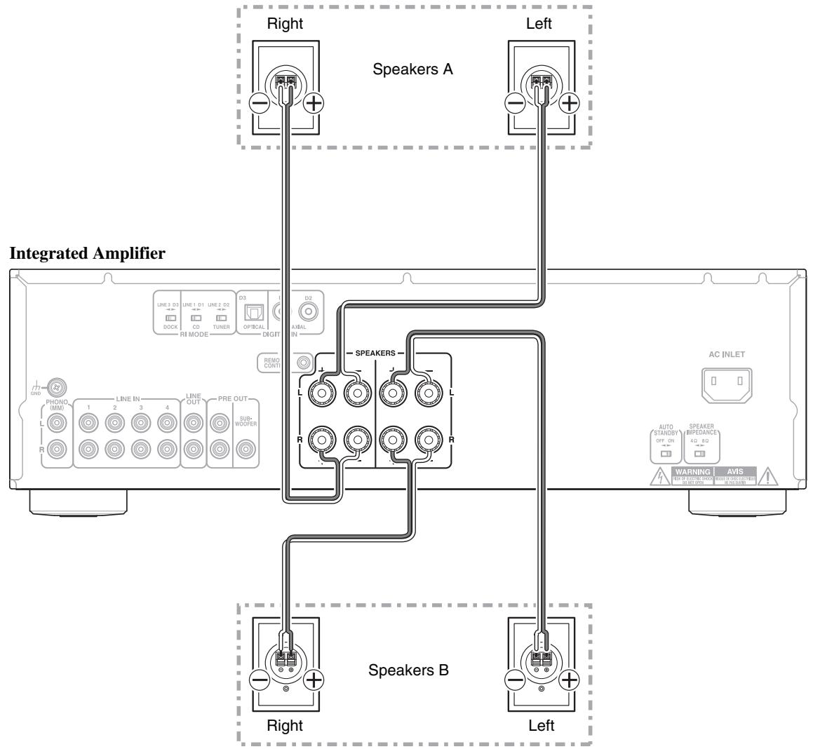 ONKYO A-9030 - Connecting Your Speakers - 1