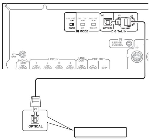 ONKYO A-9030 - Digital Connection (A-9050 only) - 1