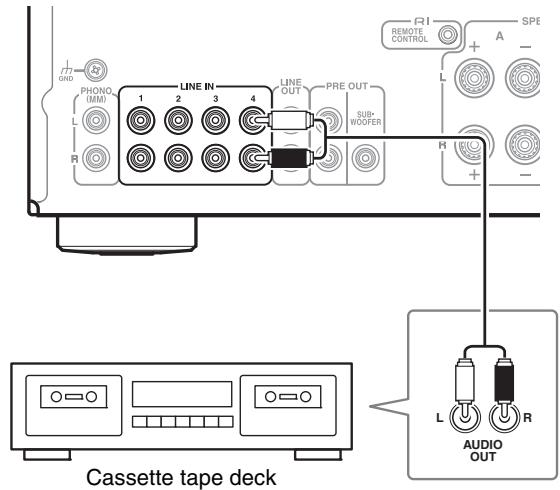 ONKYO A-9030 - Connecting a Cassette Tape Deck - 1