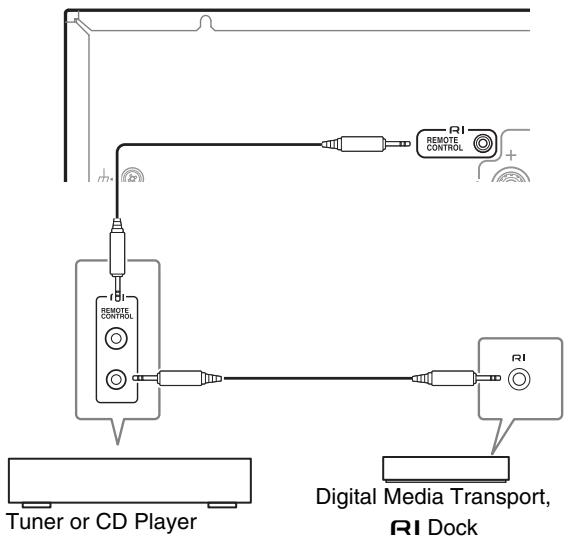 ONKYO A-9030 - Connecting Onkyo RI Components - 1