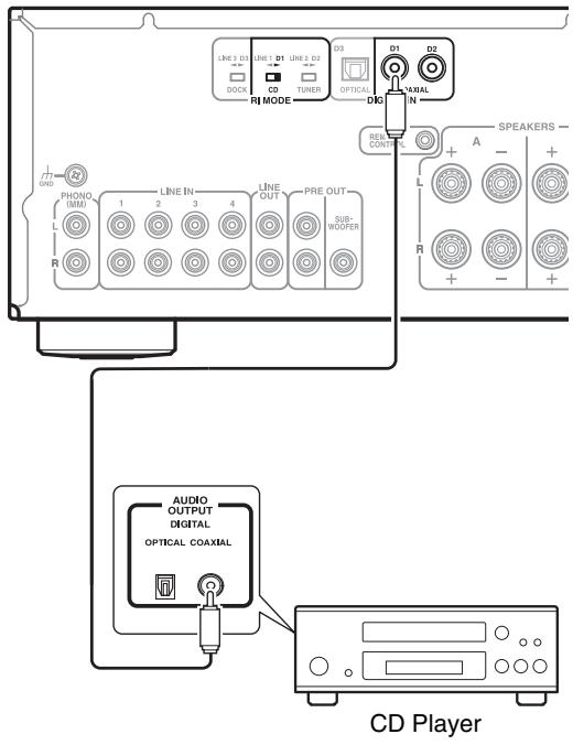 ONKYO A-9030 - Digital Connection (A-9050 only) - 1