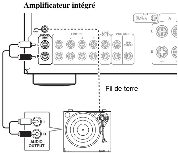 ONKYO A-9030 B,  A-9030 S - Connexion d'un platine - 1