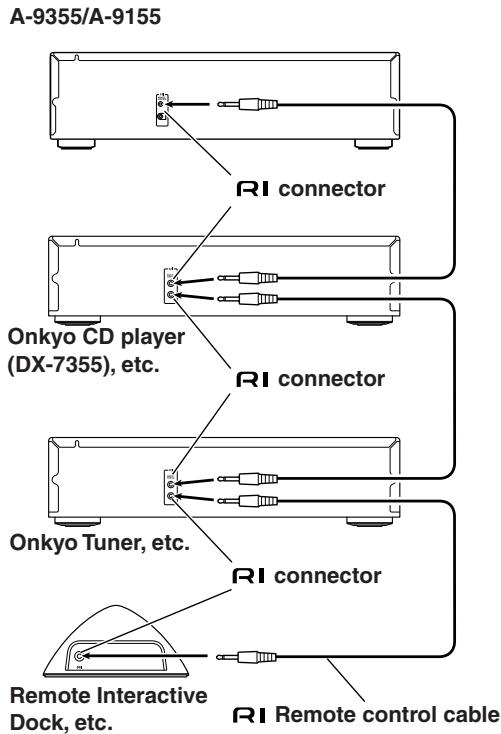 ONKYO A-9155 - Remote Control Operation - 1