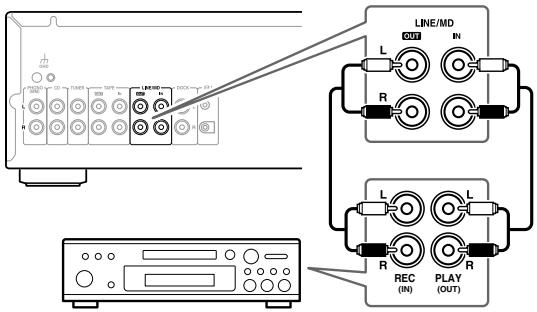 ONKYO A-9155 - Connecting an MD Recorder - 1