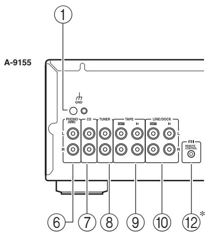 ONKYO A-9155 - Rear Panel - 2