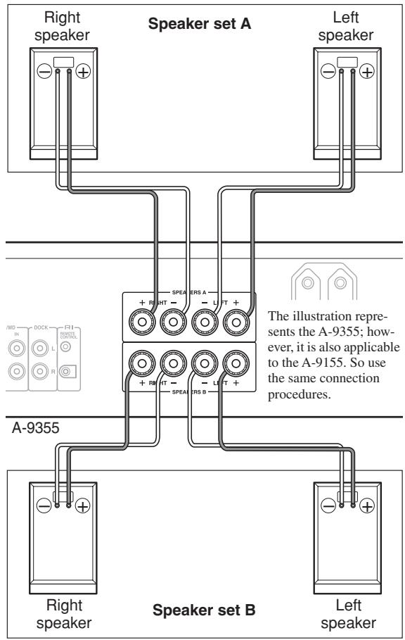 ONKYO A-9155 - Connecting the Speaker Cables - 5