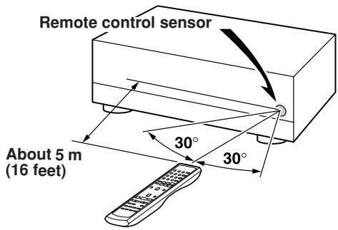 ONKYO A-9377 - Aiming the Remote Controller - 1