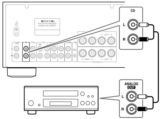 ONKYO A-9377 - Connecting a CD Player - 1