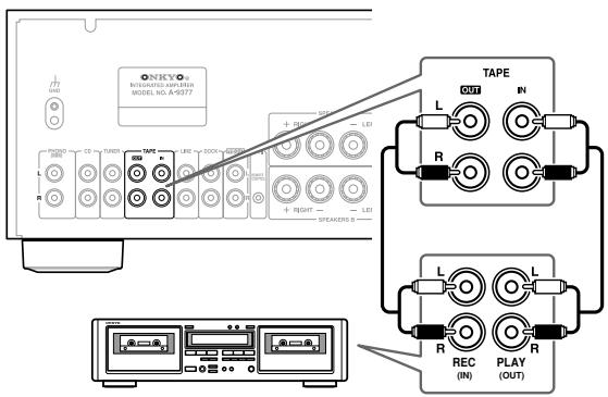 ONKYO A-9377 - Connecting a Cassette Deck - 1