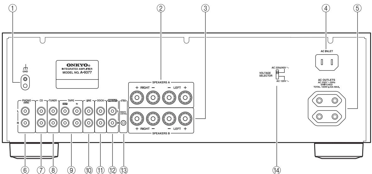 ONKYO A-9377 - Rear Panel - 1