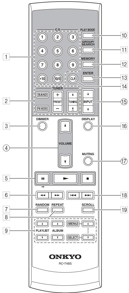 ONKYO A-9377 - Remote Controller - 1