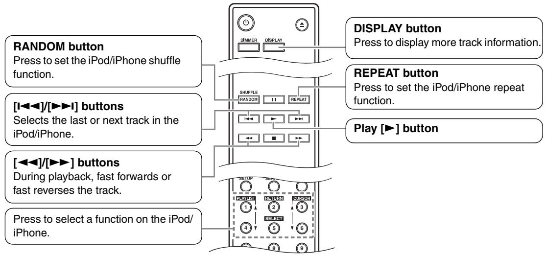 ONKYO C-7070 - To Cancel Repeat Playback - 1