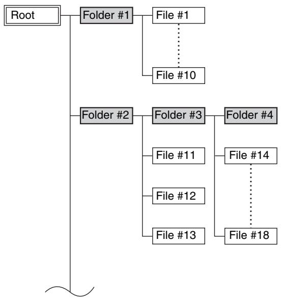 ONKYO C-7070 - Selecting Files (MP3/WMA CDs) - 1