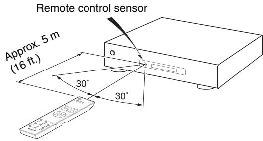 ONKYO C-7070 - Aiming the Remote Controller - 1