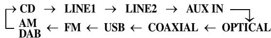ONKYO CR-555DAB - Selecting the Input Source - 1