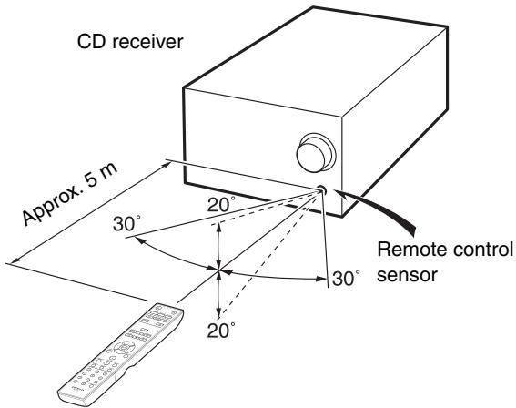 ONKYO CR-555DAB - Using the Remote Controller - 1
