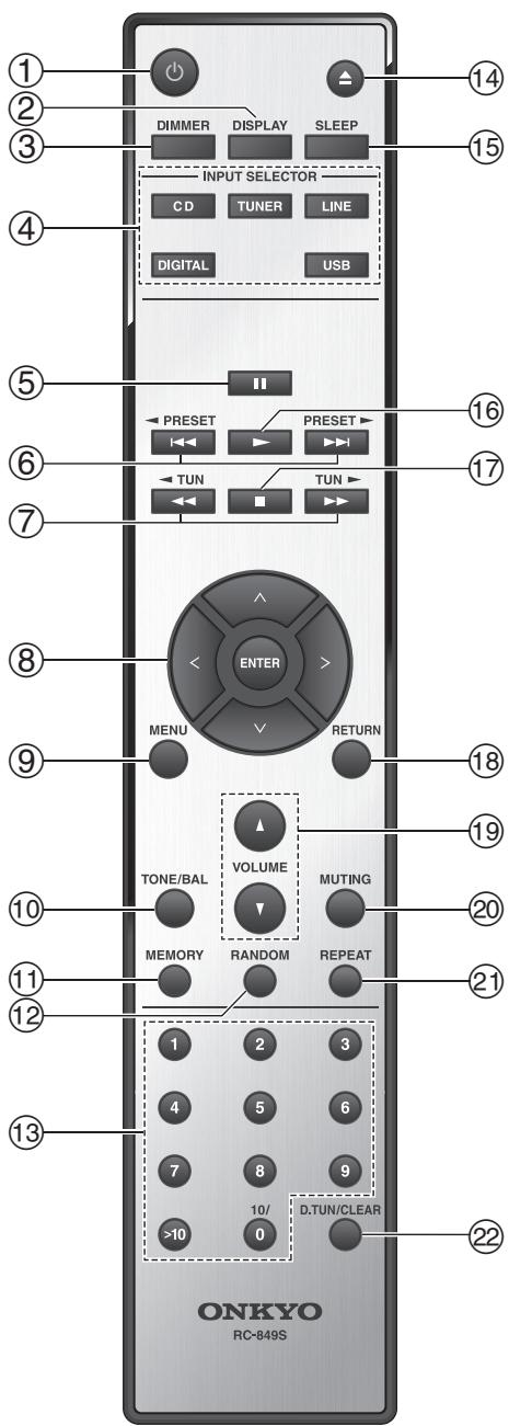 ONKYO CR-555DAB - Rear Panel - 3