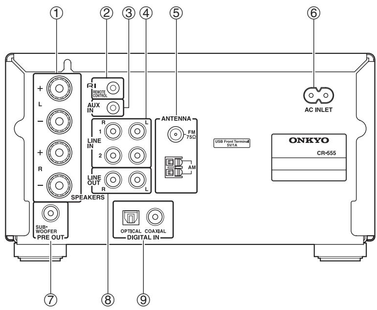 ONKYO CR-555DAB - Rear Panel - 1