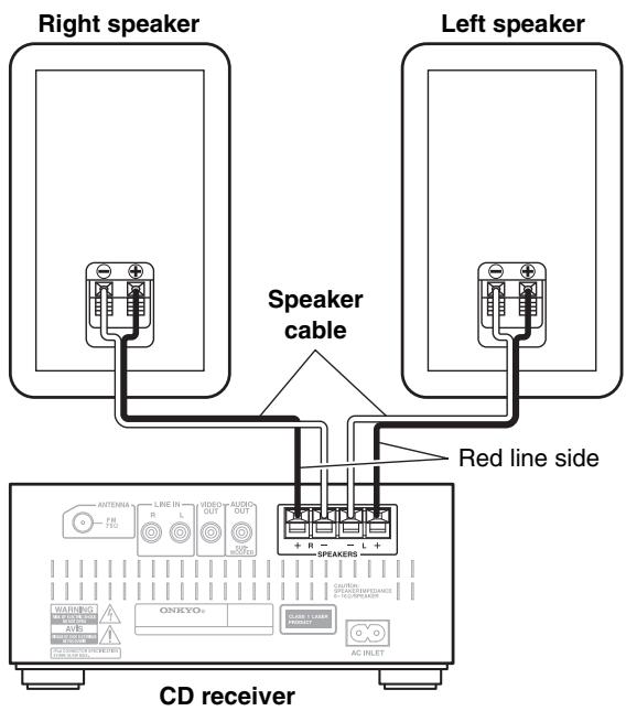 ONKYO CS-245 - Connecting Speakers - 1